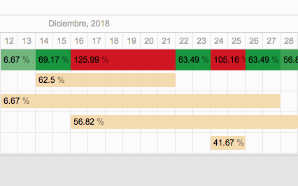 mantenimientos correctivos y preventivos con programa de servicio técnico