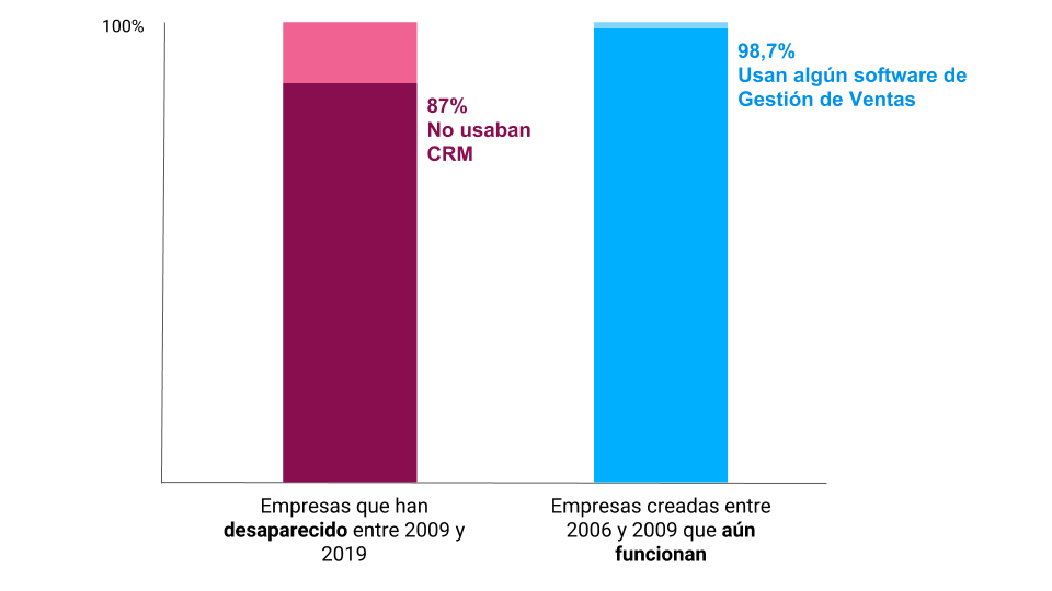 que es un crm éxito de empresas